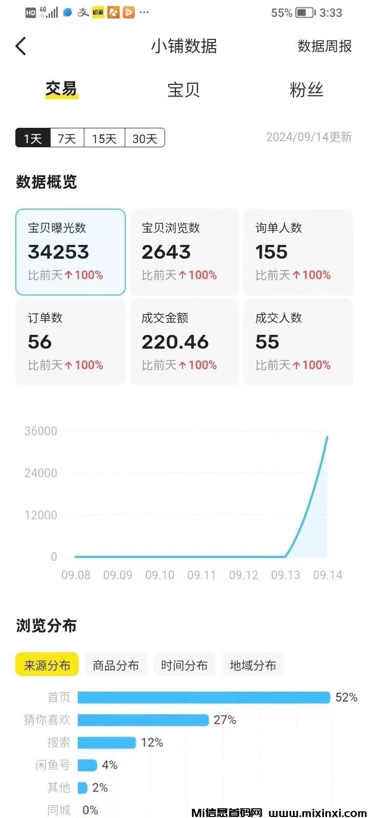 闲鱼自动挂机项目，0货款成本，可矩阵放大收益-首码项目网