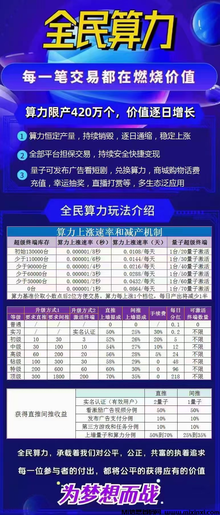 全民算力火了，月撸100+，1.3一个秒卖。🌹推广2代收益，自带交易，搞起-首码项目网