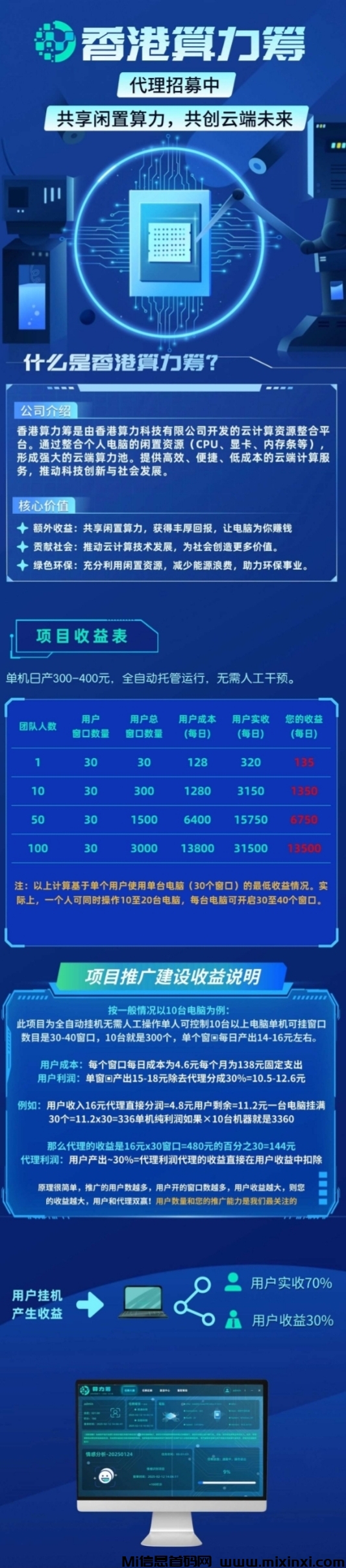 2025正规项目，火热启航中，电脑全自动托管单机400+。-首码项目网